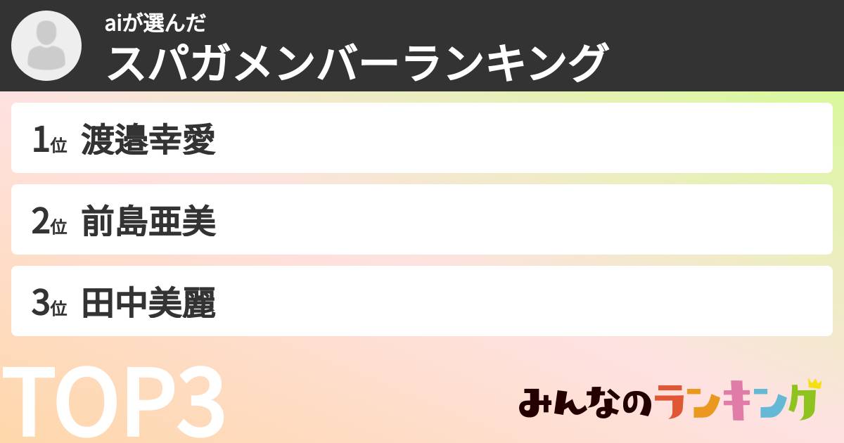 aiさんの「スパガメンバーランキング」