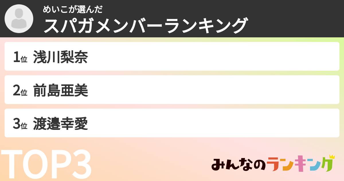 めいこさんの「スパガメンバーランキング」
