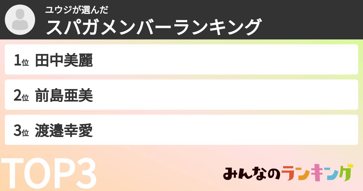 ユウジさんの「スパガメンバーランキング」
