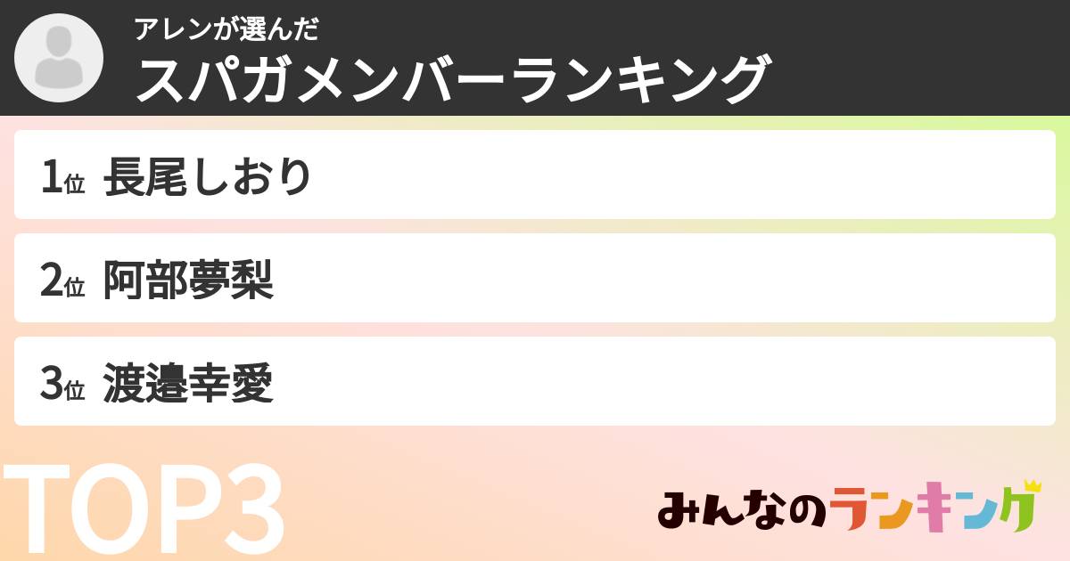 アレンさんの「スパガメンバーランキング」