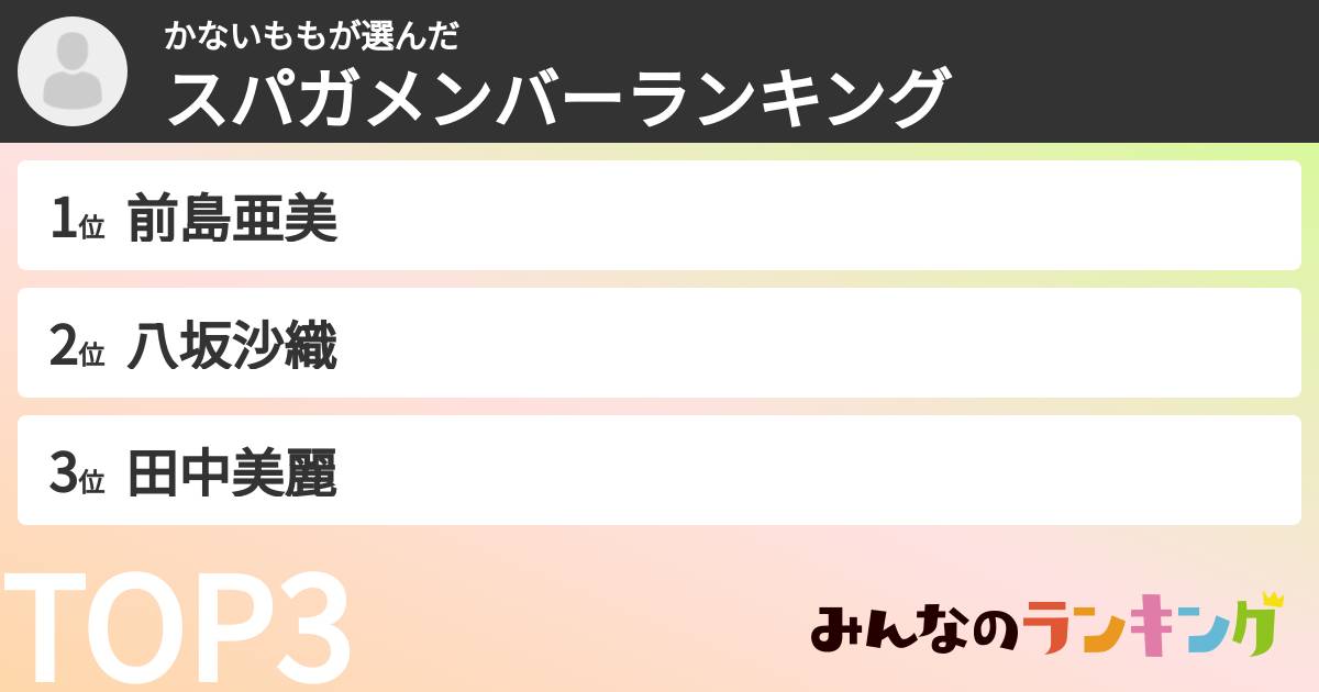 かないももさんの「スパガメンバーランキング」