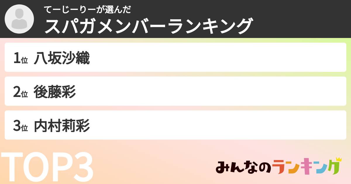 てーじーりーさんの「スパガメンバーランキング」