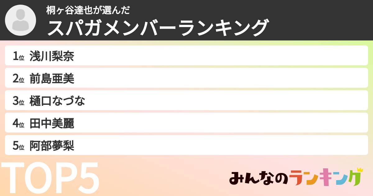 桐ヶ谷達也さんの「スパガメンバーランキング」