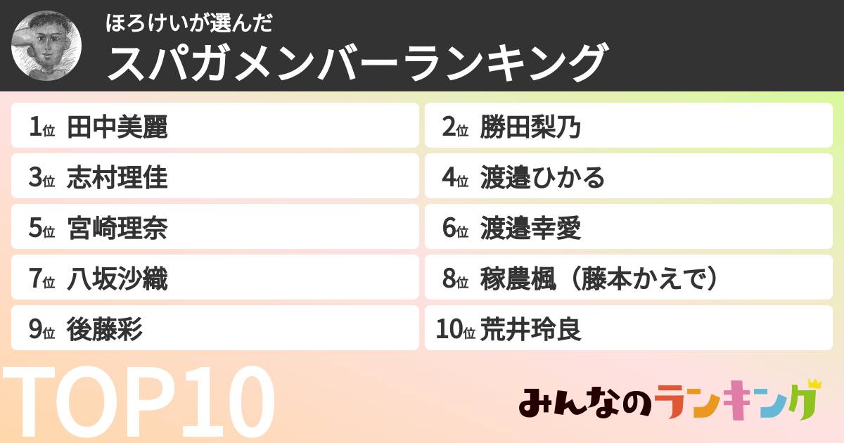 ほろけいさんの「スパガメンバーランキング」