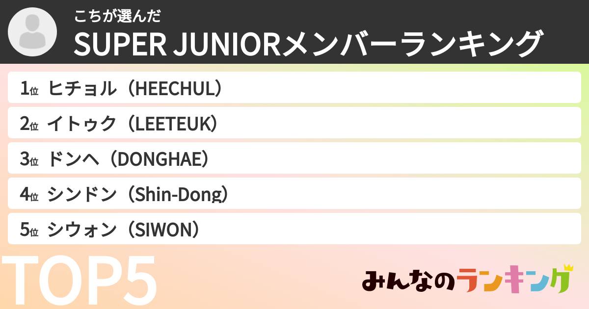 こちさんの「SUPER JUNIORメンバーランキング」
