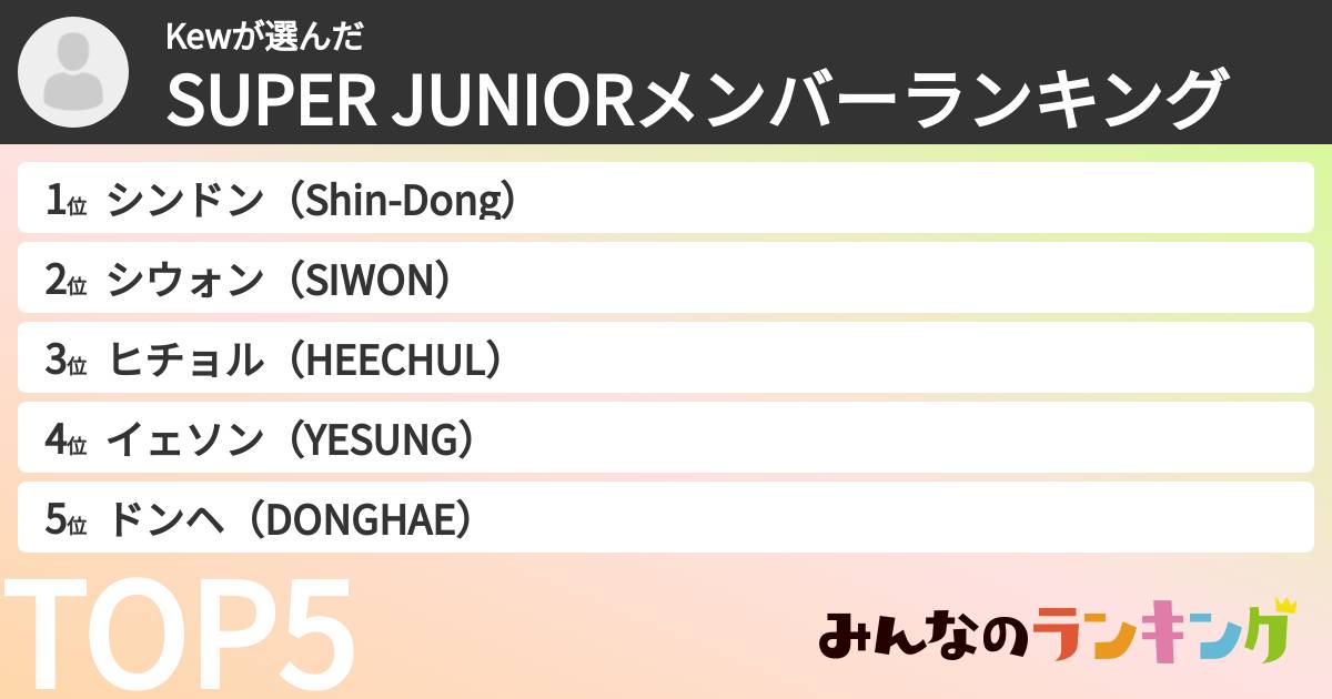 Kewさんの「SUPER JUNIORメンバーランキング」