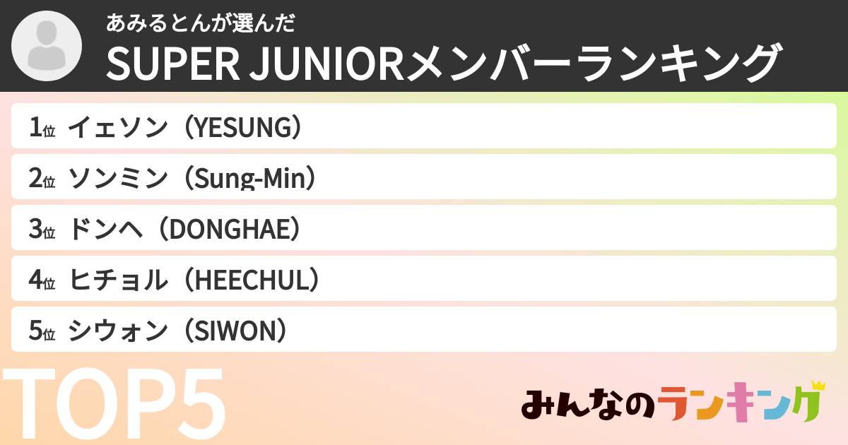 あみるとんさんの「SUPER JUNIORメンバーランキング」