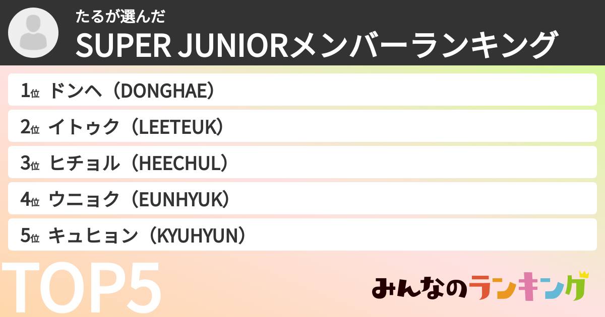 たるさんの「SUPER JUNIORメンバーランキング」