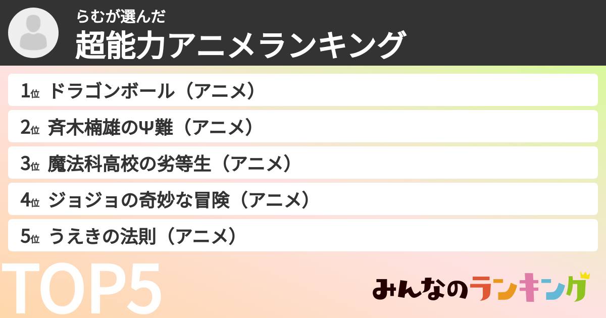 らむさんの「超能力アニメランキング」