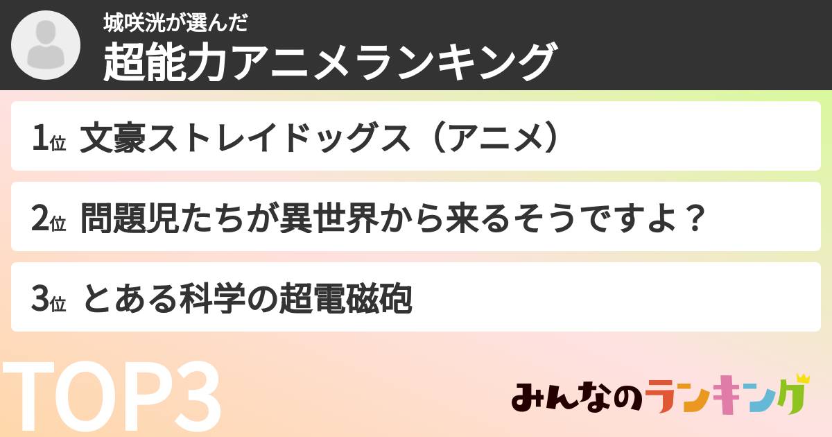 城咲洸さんの「超能力アニメランキング」