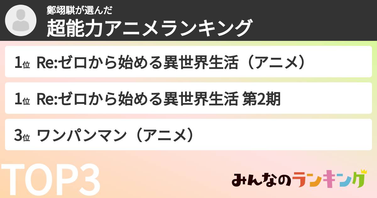 鄭翊騏さんの「超能力アニメランキング」