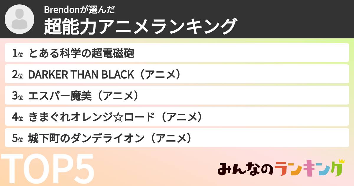 Brendonさんの「超能力アニメランキング」