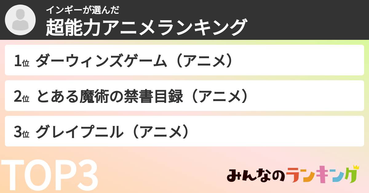 インギーさんの「超能力アニメランキング」
