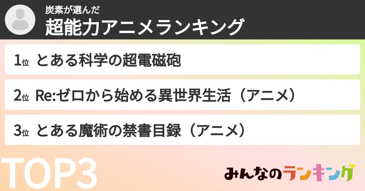 炭素さんの「超能力アニメランキング」