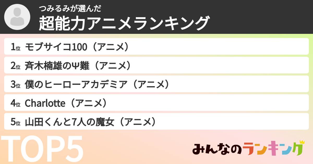 つみるみさんの「超能力アニメランキング」