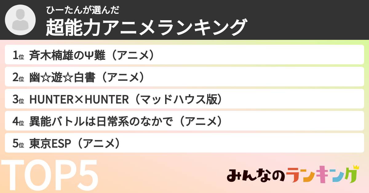 ひーたんさんの「超能力アニメランキング」