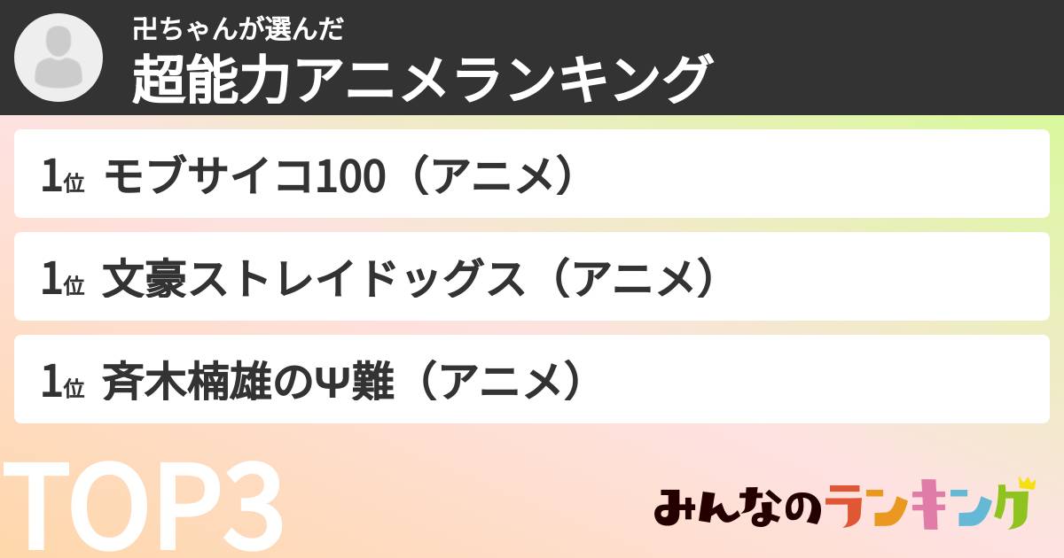 卍ちゃんさんの「超能力アニメランキング」