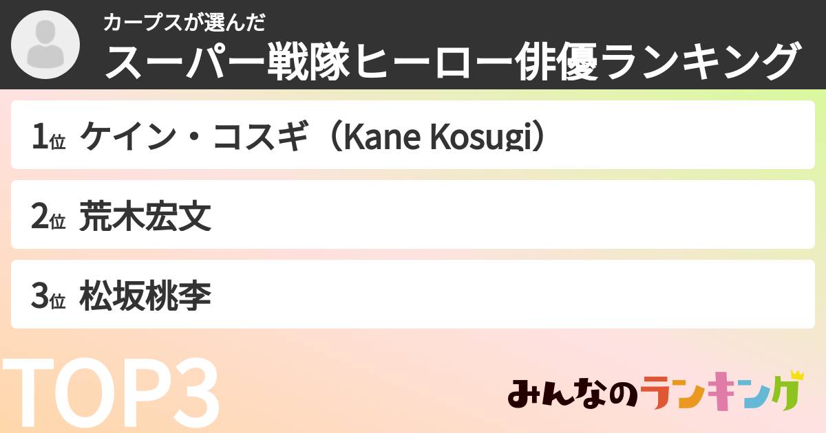 カープスさんの「スーパー戦隊ヒーロー俳優ランキング」
