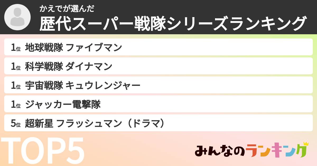 かえでさんの「歴代スーパー戦隊シリーズランキング」