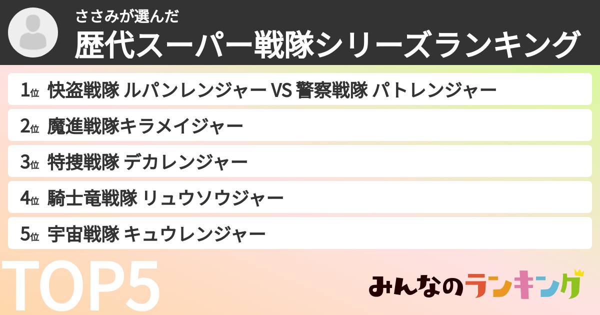 ささみさんの「歴代スーパー戦隊シリーズランキング」