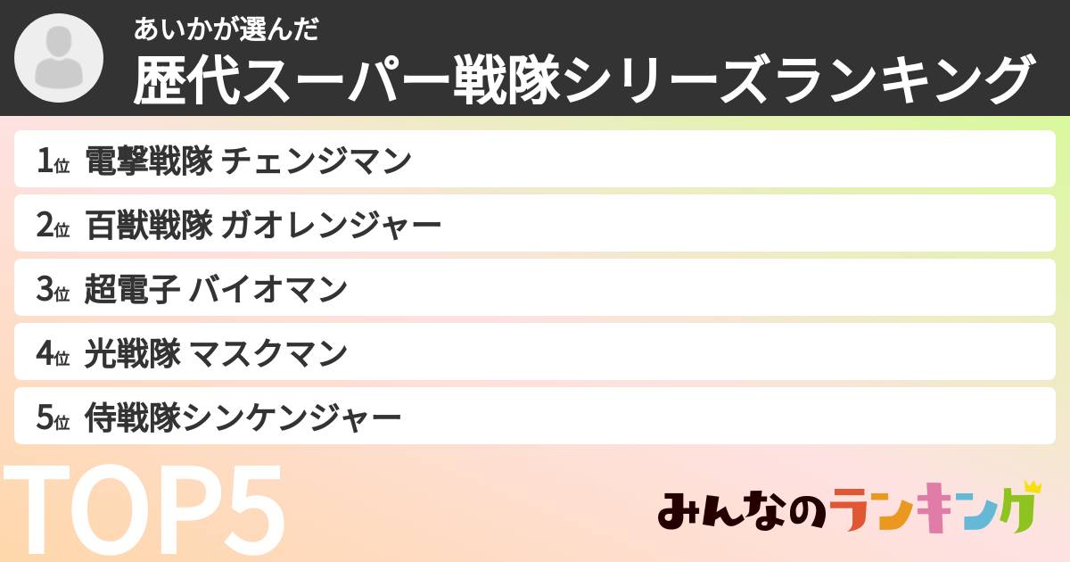あいかさんの「歴代スーパー戦隊シリーズランキング」