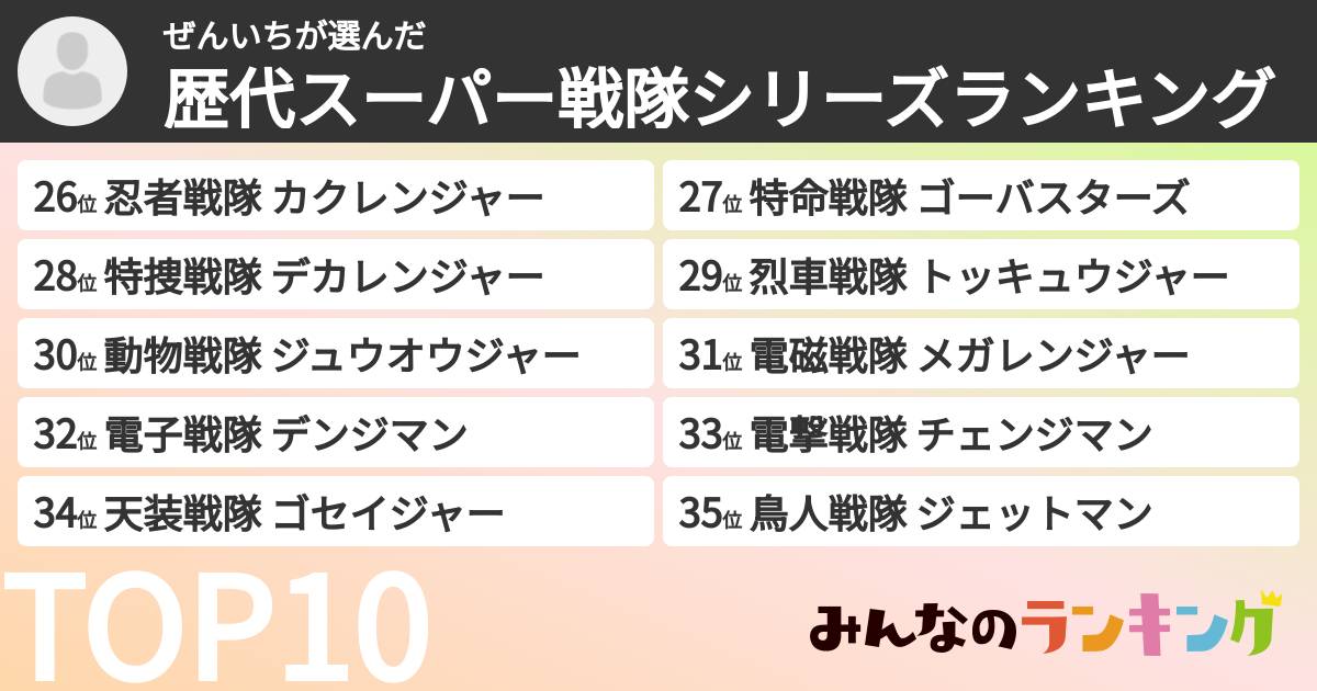 ぜんいちさんの「歴代スーパー戦隊シリーズランキング」