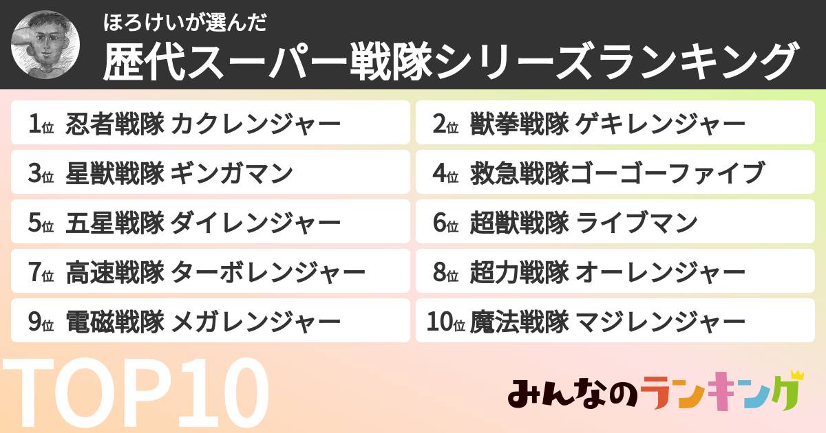 ほろけいさんの「歴代スーパー戦隊シリーズランキング」