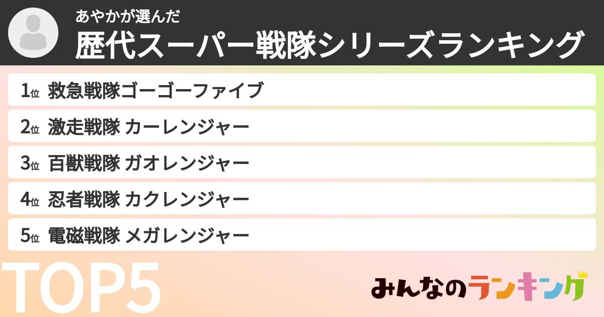 あやかさんの「歴代スーパー戦隊シリーズランキング」