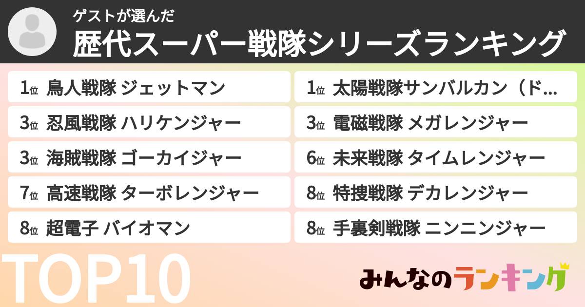 ゲストさんの「歴代スーパー戦隊シリーズランキング」