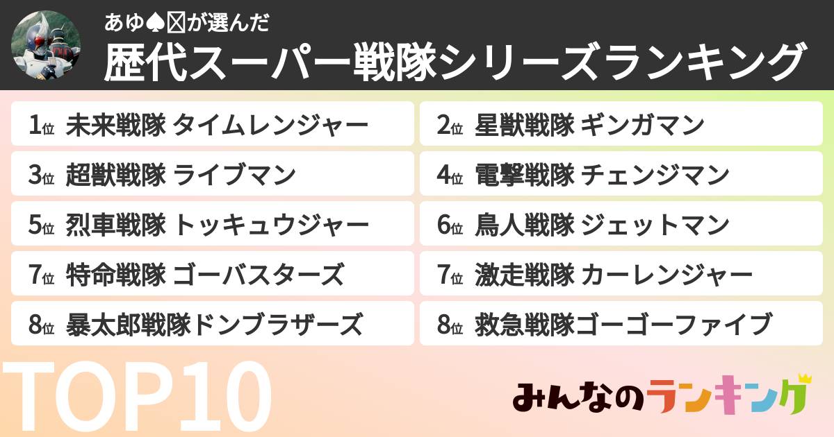 あゆ♠️❤️さんの「歴代スーパー戦隊シリーズランキング」