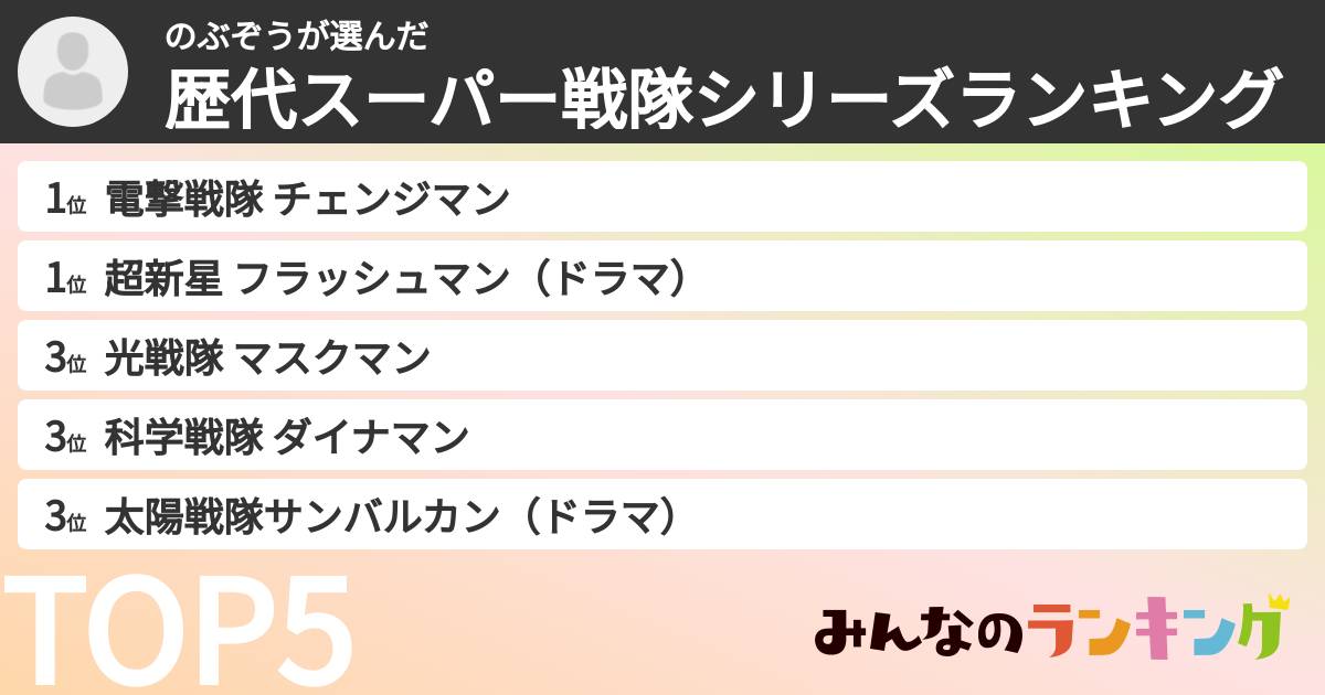 のぶぞうさんの「歴代スーパー戦隊シリーズランキング」