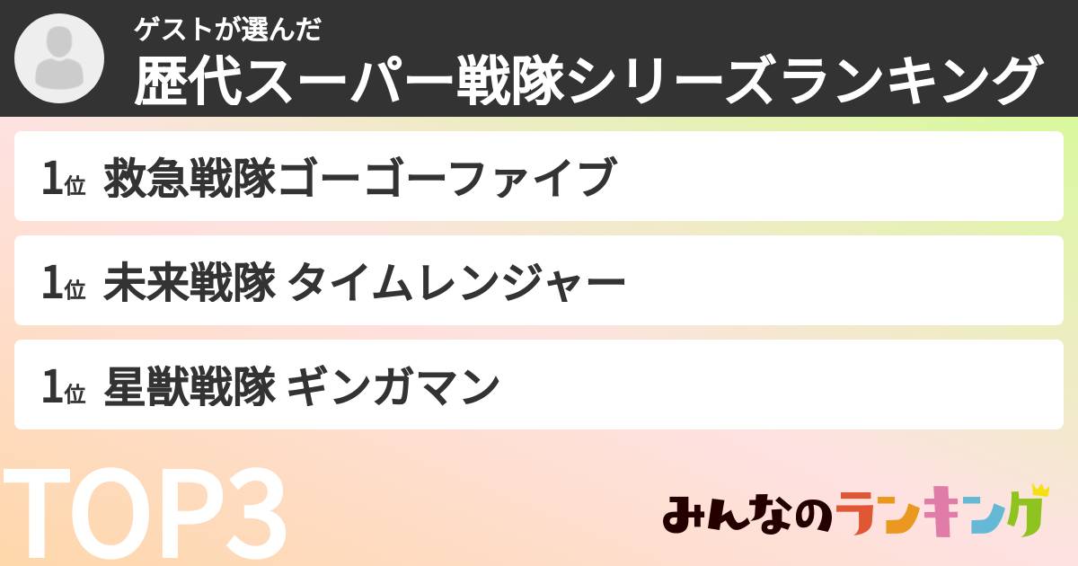 ゲストさんの「歴代スーパー戦隊シリーズランキング」