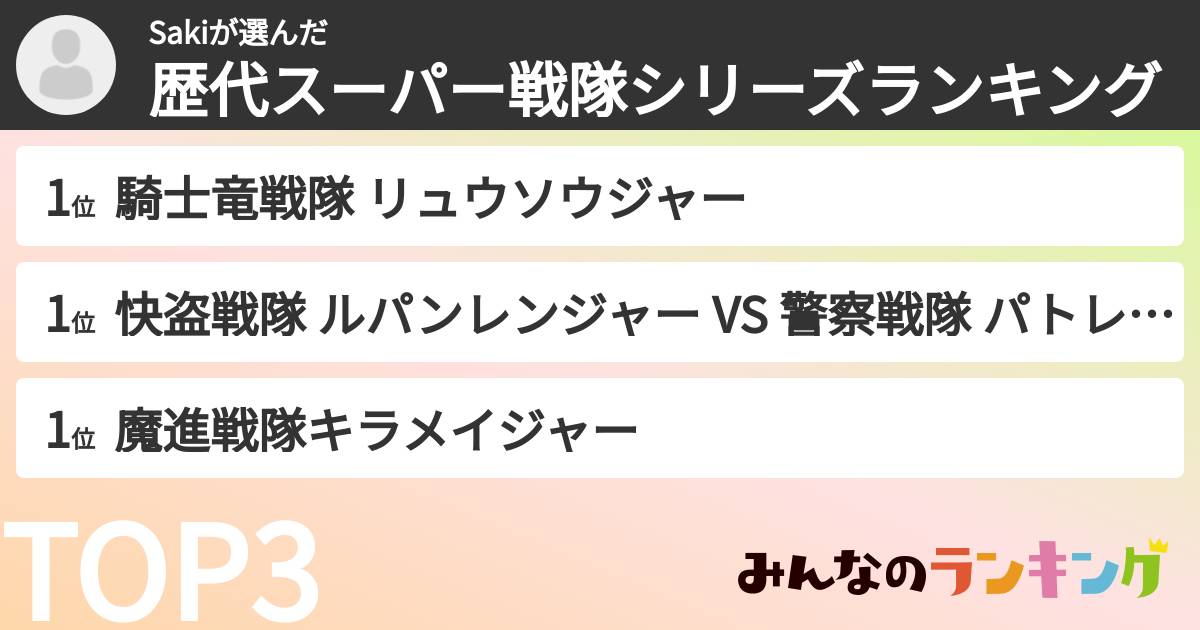 Sakiさんの「歴代スーパー戦隊シリーズランキング」