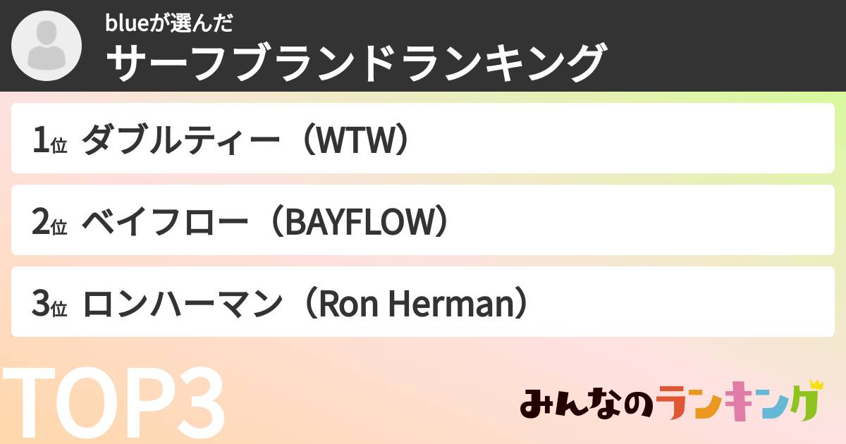 blueさんの「サーフブランドランキング」