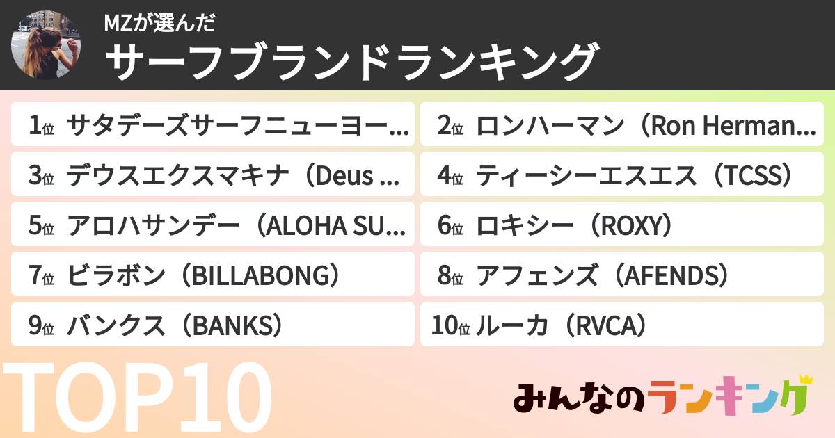 MZさんの「サーフブランドランキング」