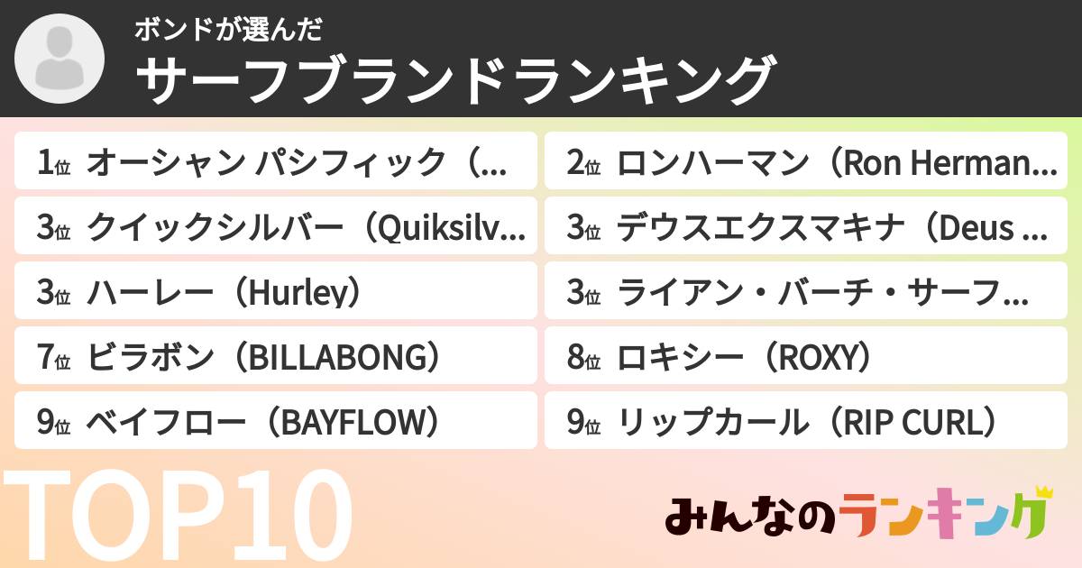 ボンドさんの「サーフブランドランキング」
