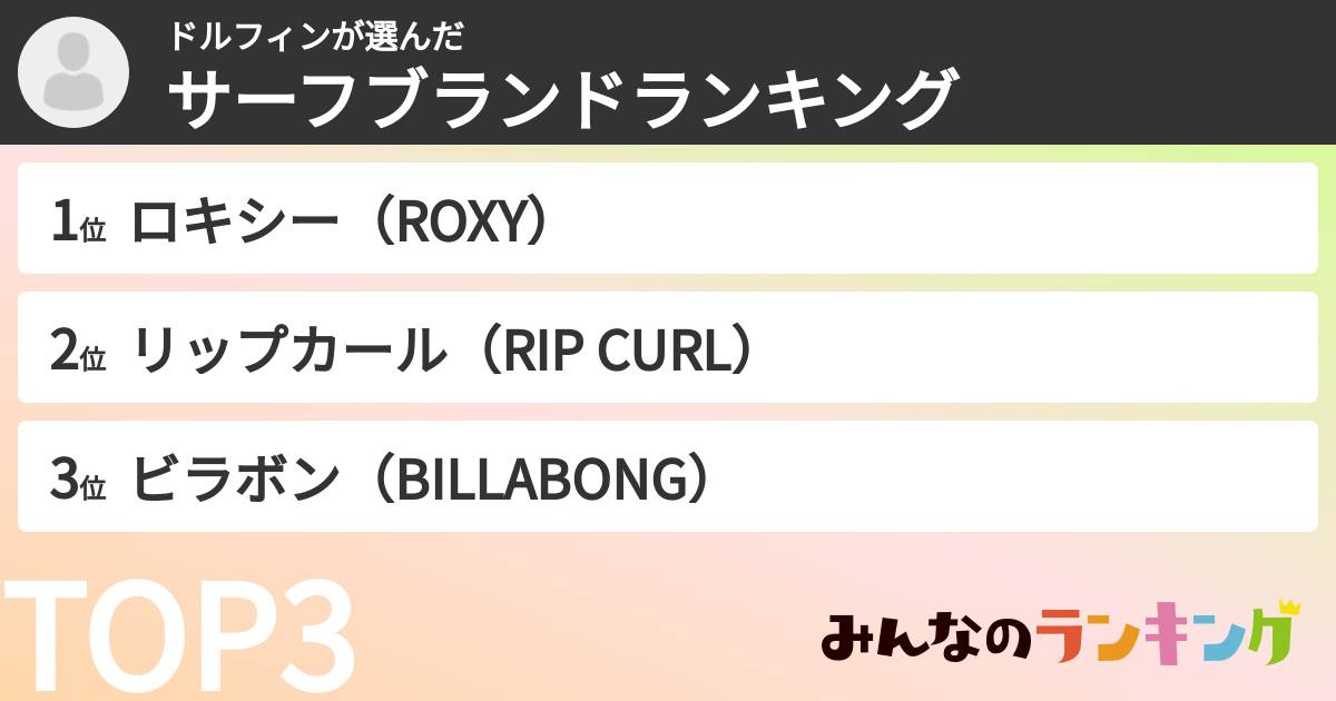 ドルフィンさんの「サーフブランドランキング」