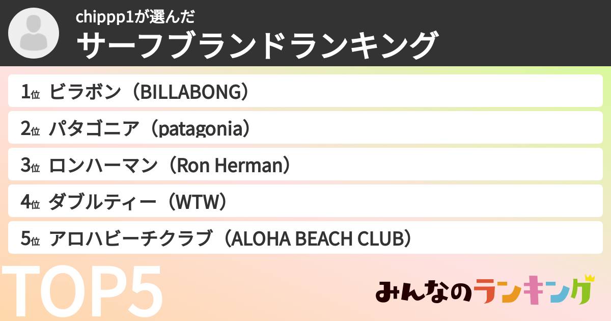 chippp1さんの「サーフブランドランキング」