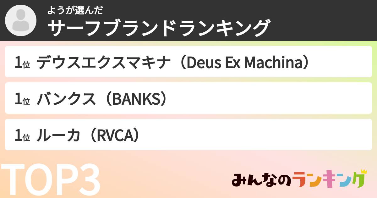 ようさんの「サーフブランドランキング」