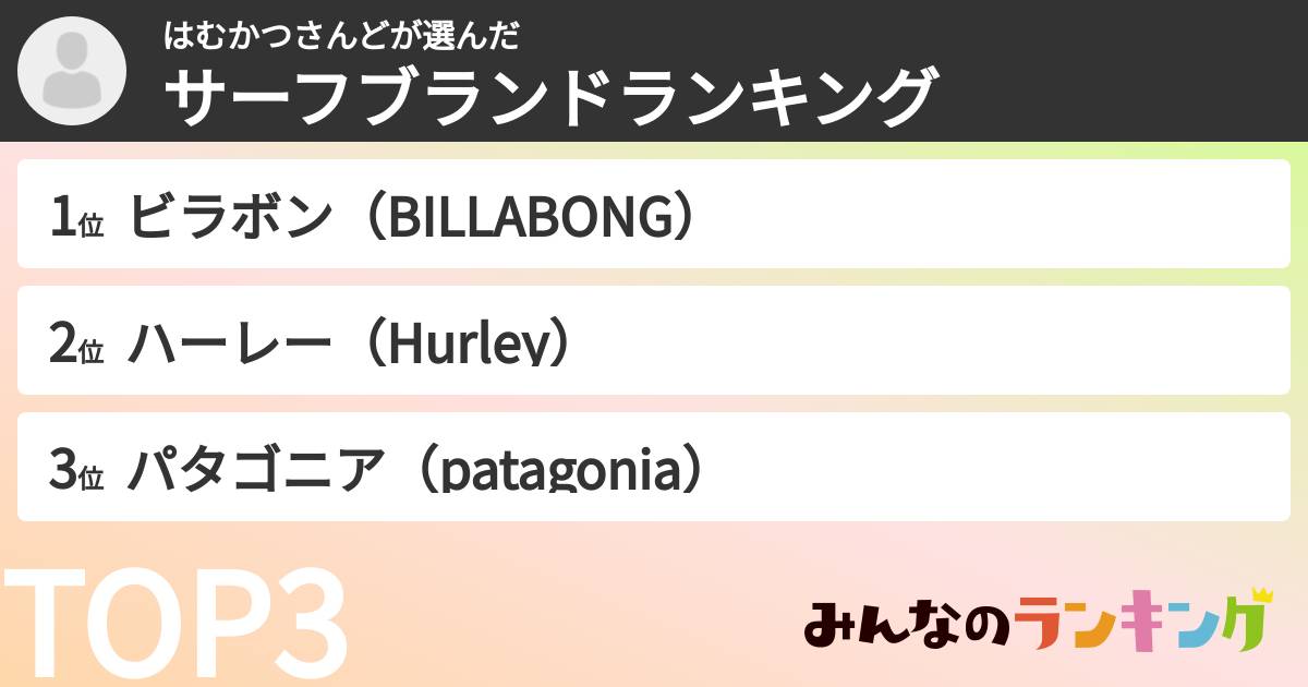 はむかつさんどさんの「サーフブランドランキング」