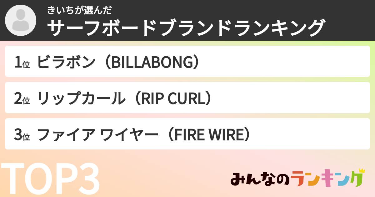 きいちさんの「サーフボードブランドランキング」