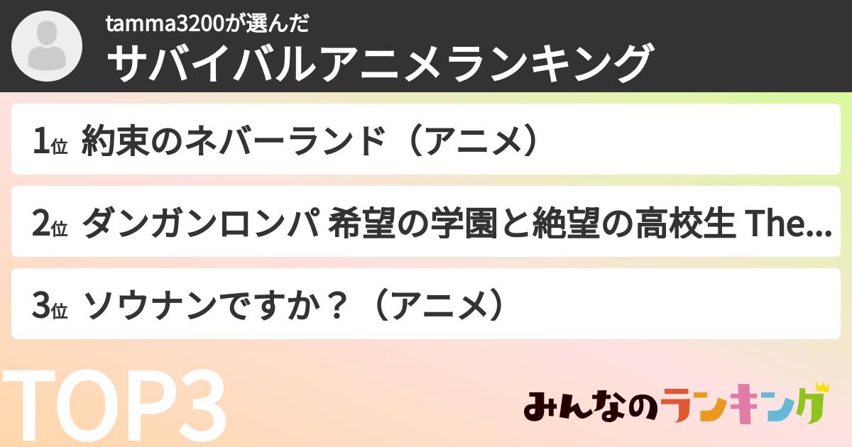 tamma3200さんの「サバイバルアニメランキング」