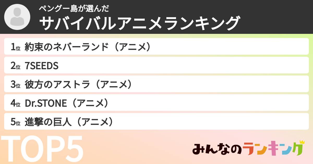 ペングー島さんの「サバイバルアニメランキング」