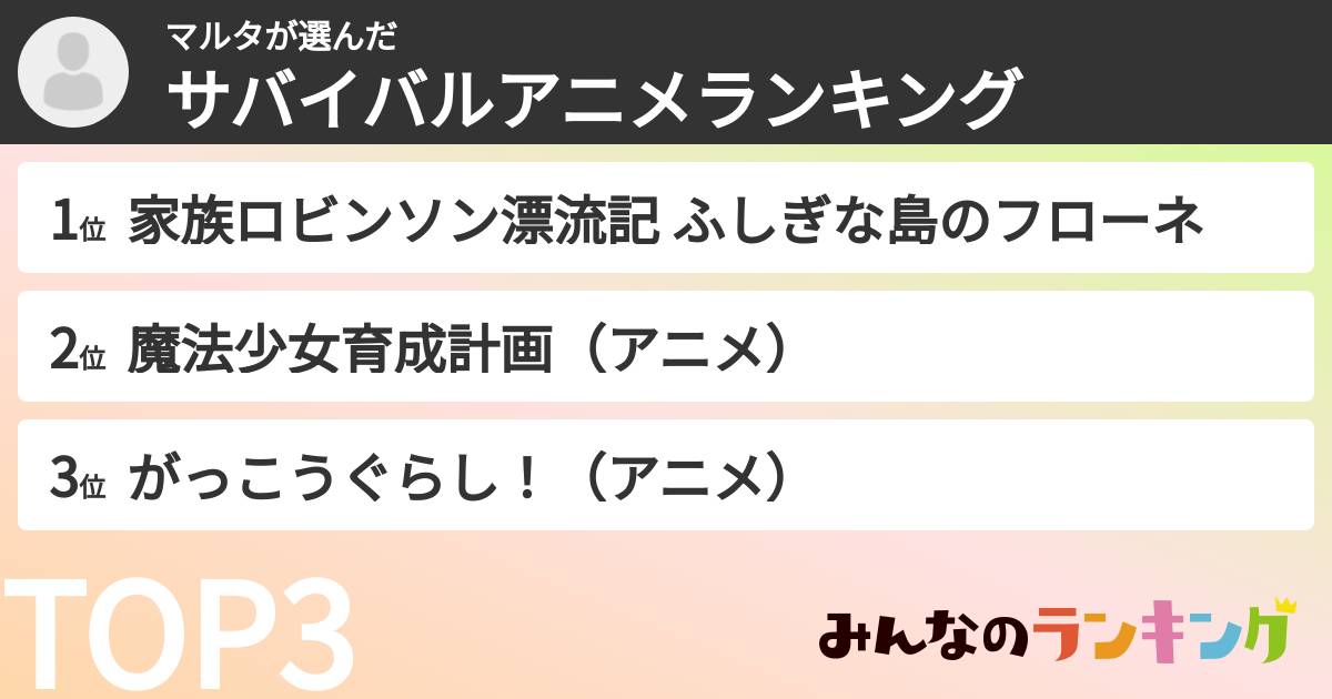 マルタさんの「サバイバルアニメランキング」
