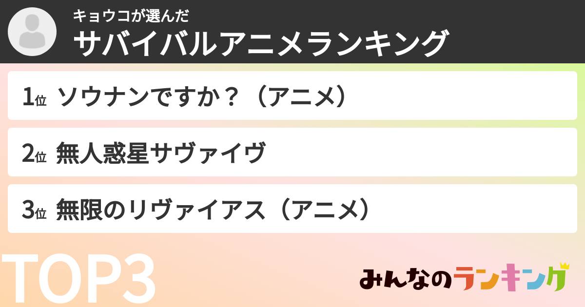 キョウコさんの「サバイバルアニメランキング」