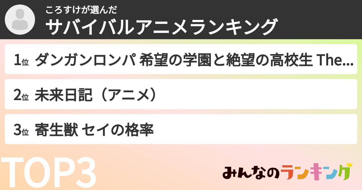 ころすけさんの「サバイバルアニメランキング」
