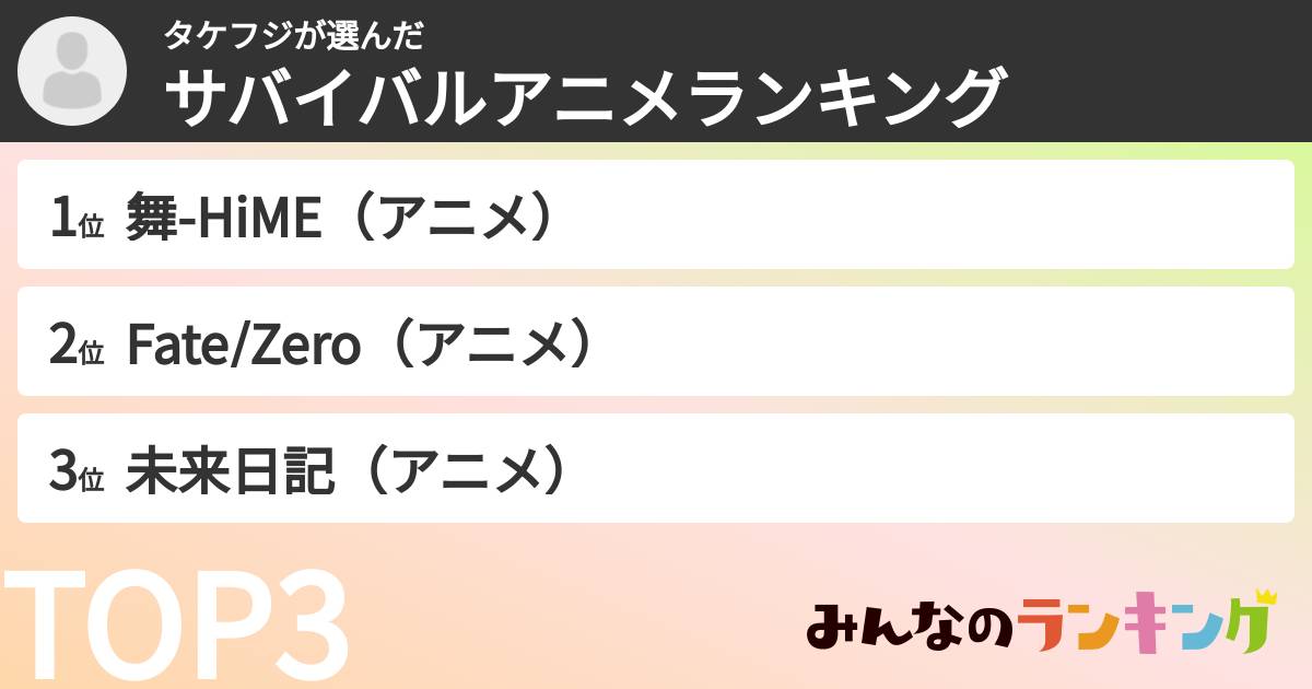 タケフジさんの「サバイバルアニメランキング」