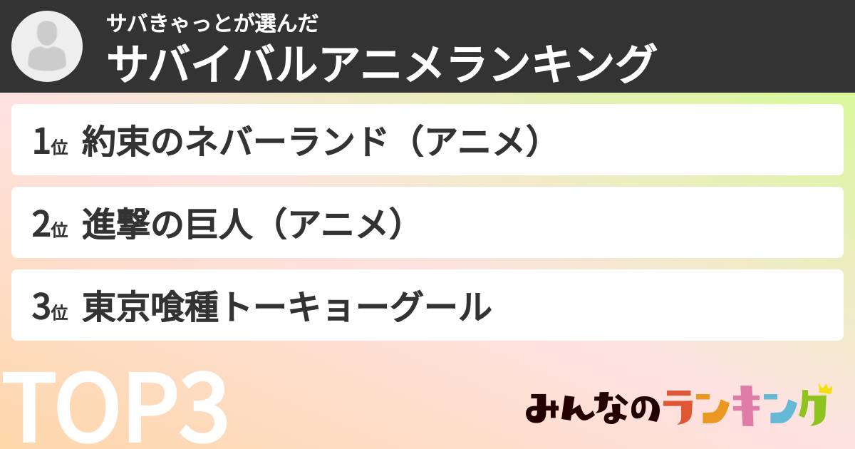 サバきゃっとさんの「サバイバルアニメランキング」