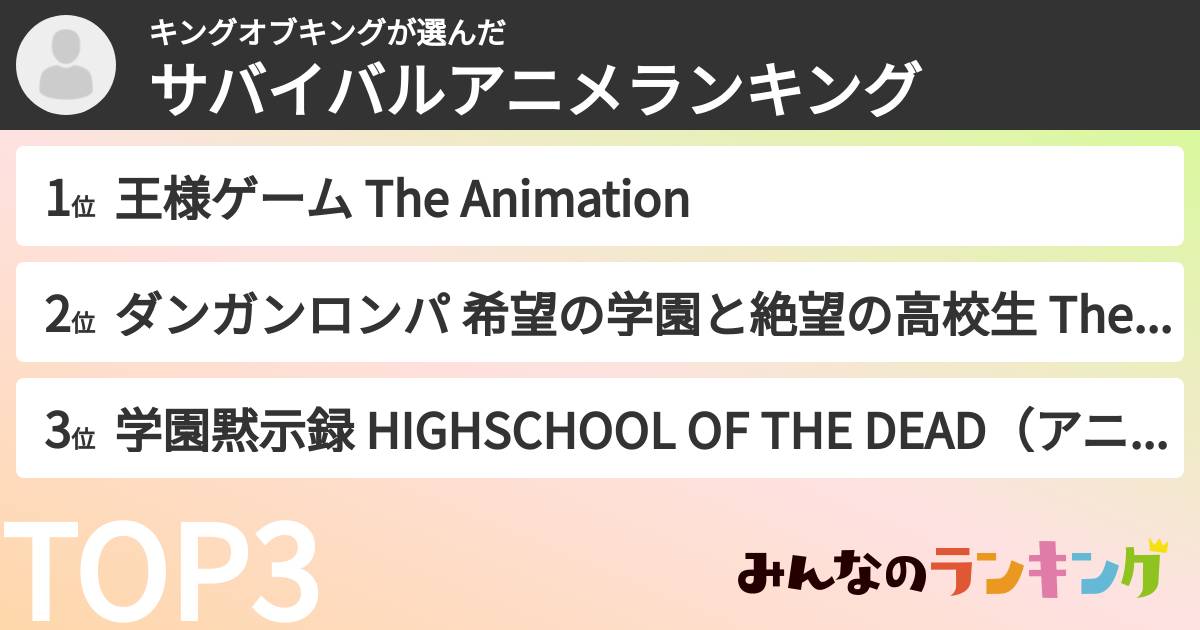 キングオブキングさんの「サバイバルアニメランキング」