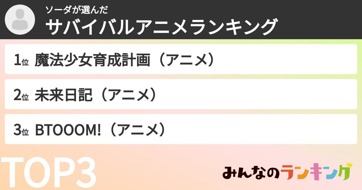 ソーダさんの「サバイバルアニメランキング」